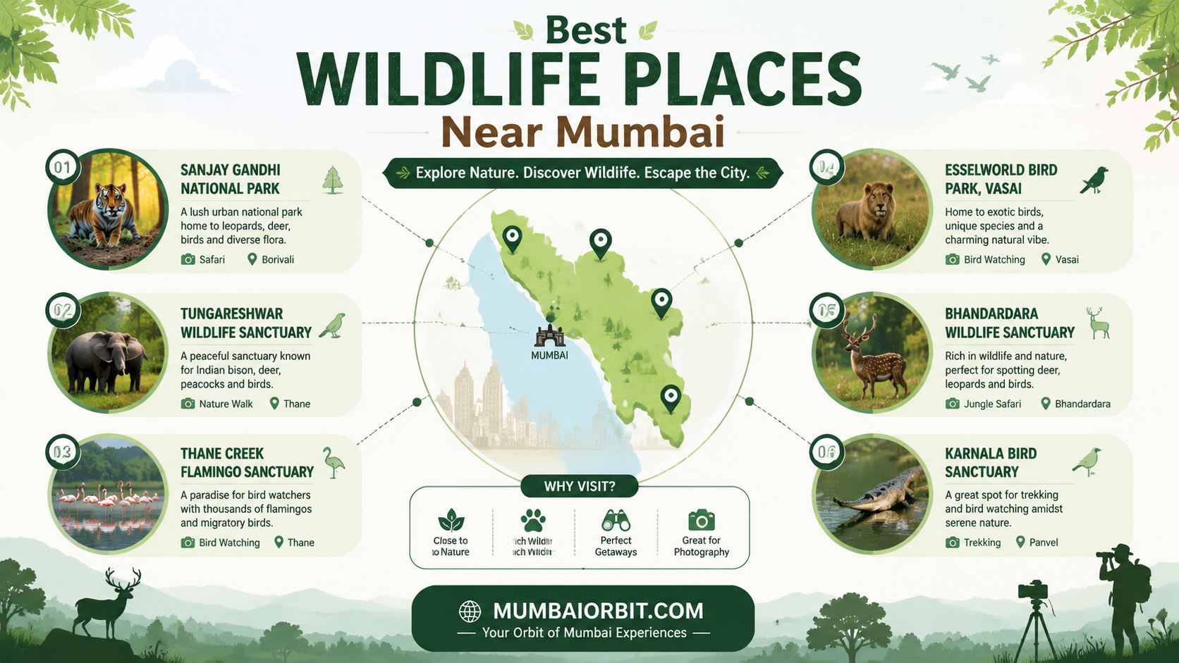 Best Wildlife Places Near Mumbai