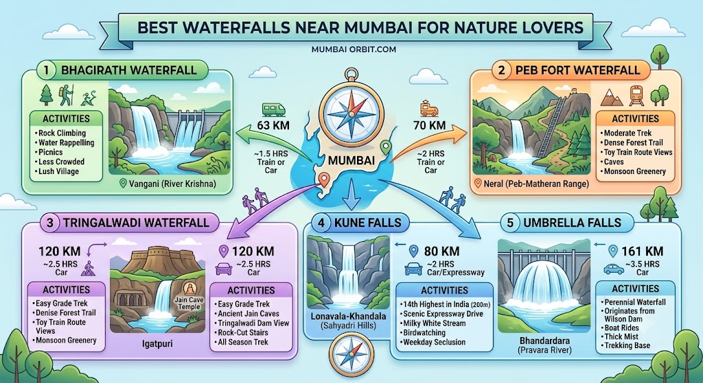 Best Waterfalls Near Mumbai for Nature Lovers