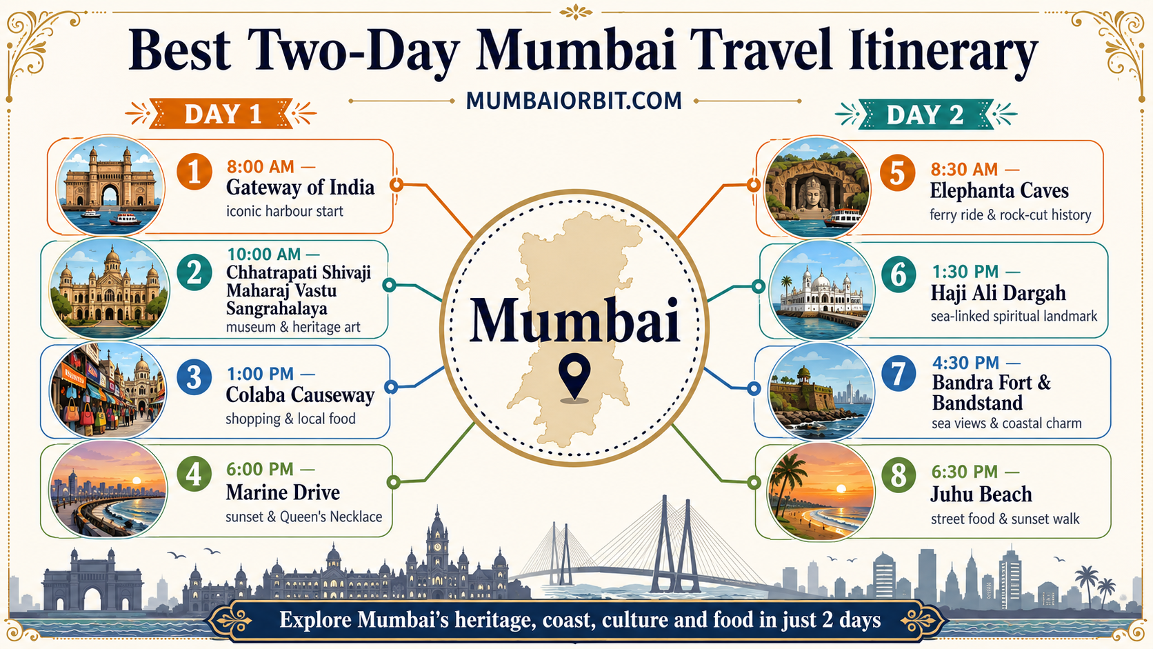 Best Two-Day Mumbai Travel Itinerary
