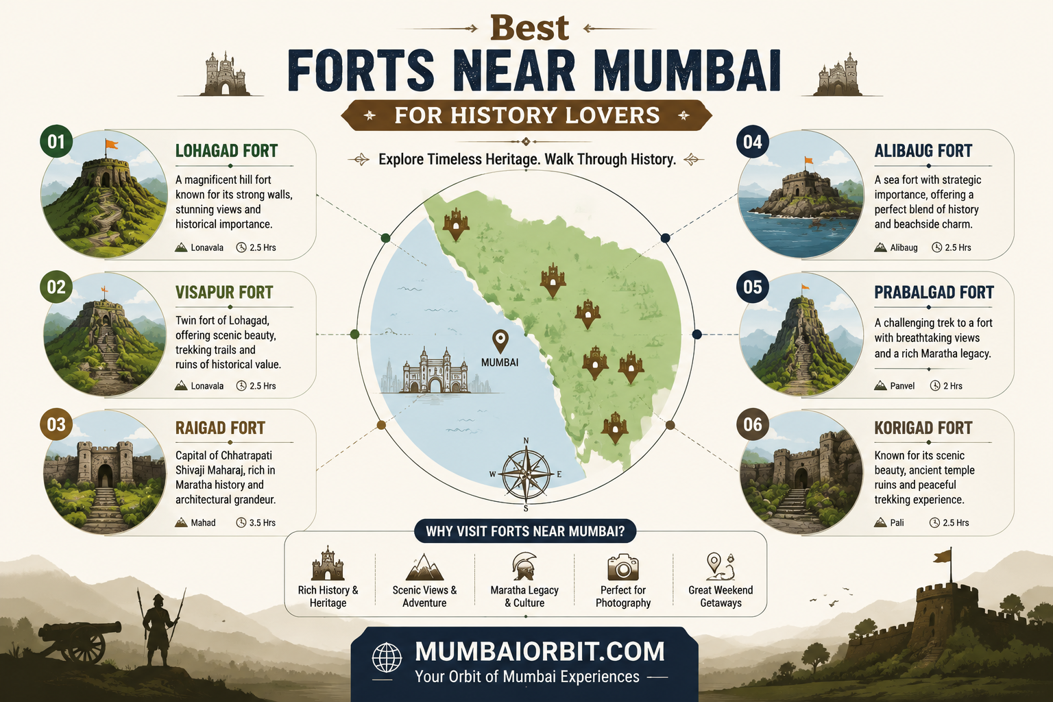 Best Forts Near Mumbai for History Lovers